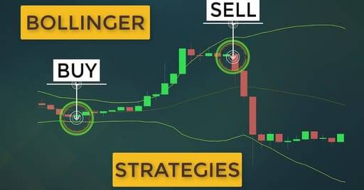 Unraveling Market Volatility with Bollinger Bands